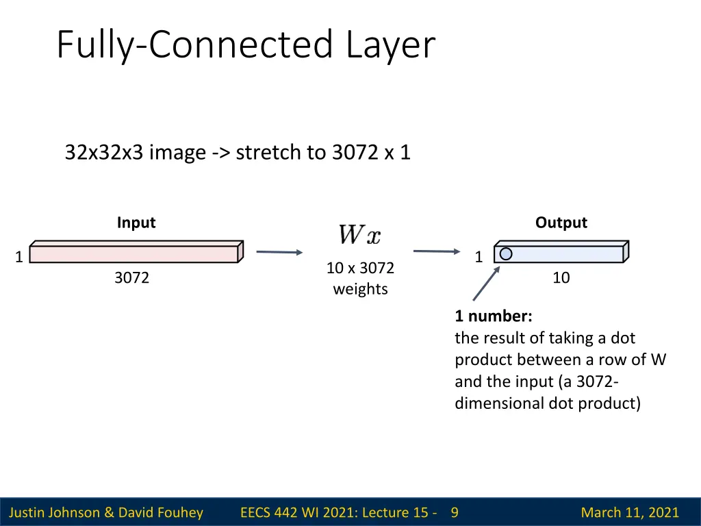 fully connected layer 1