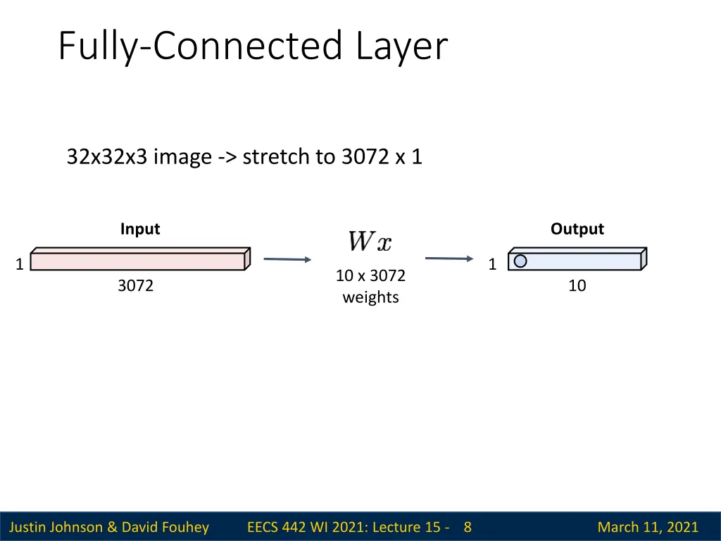 fully connected layer