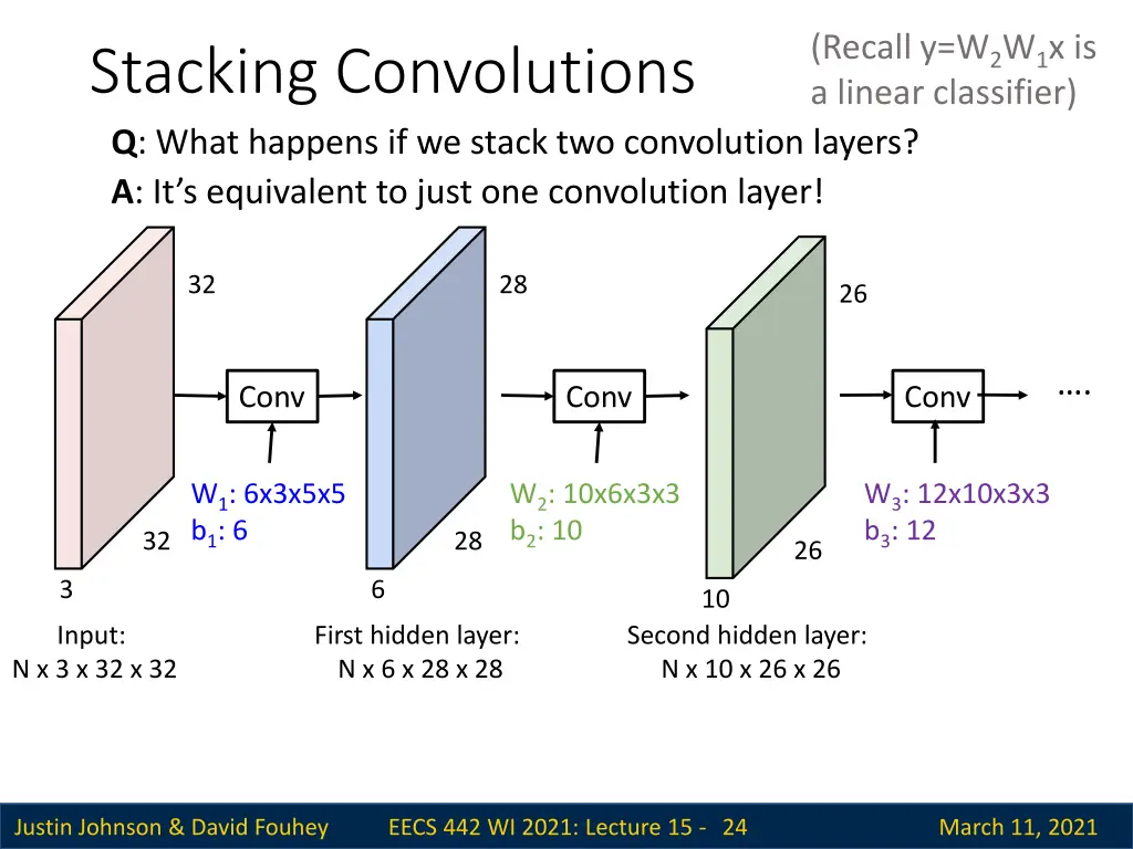 recall y w 2 w 1 x is a linear classifier
