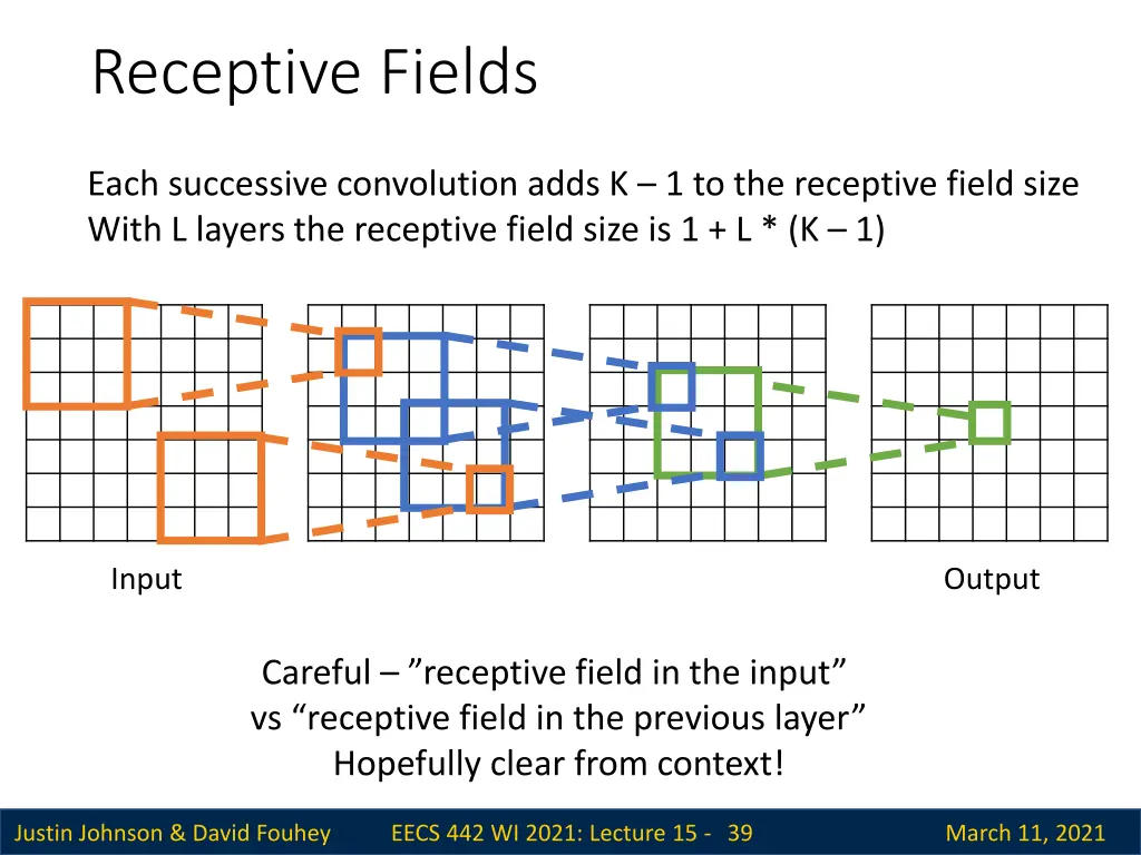 receptive fields 1