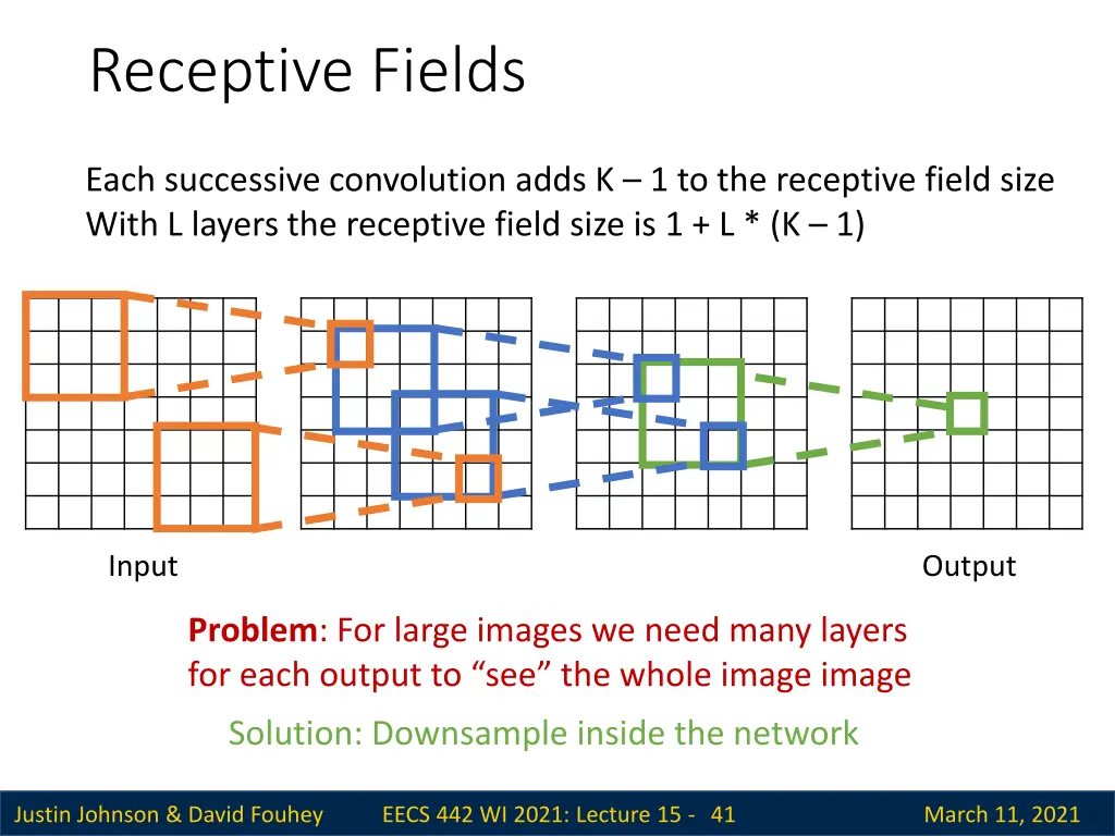 receptive fields 3