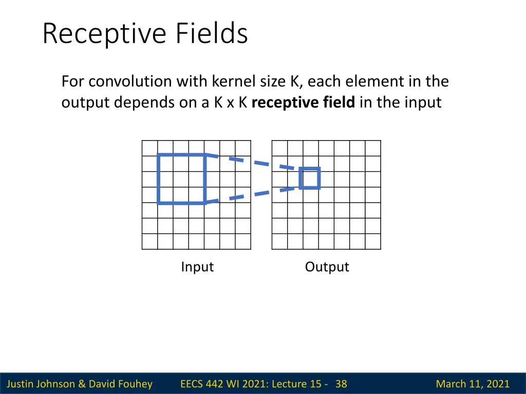 receptive fields