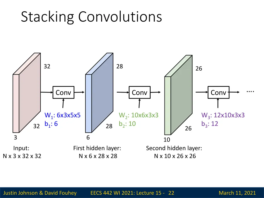 stacking convolutions