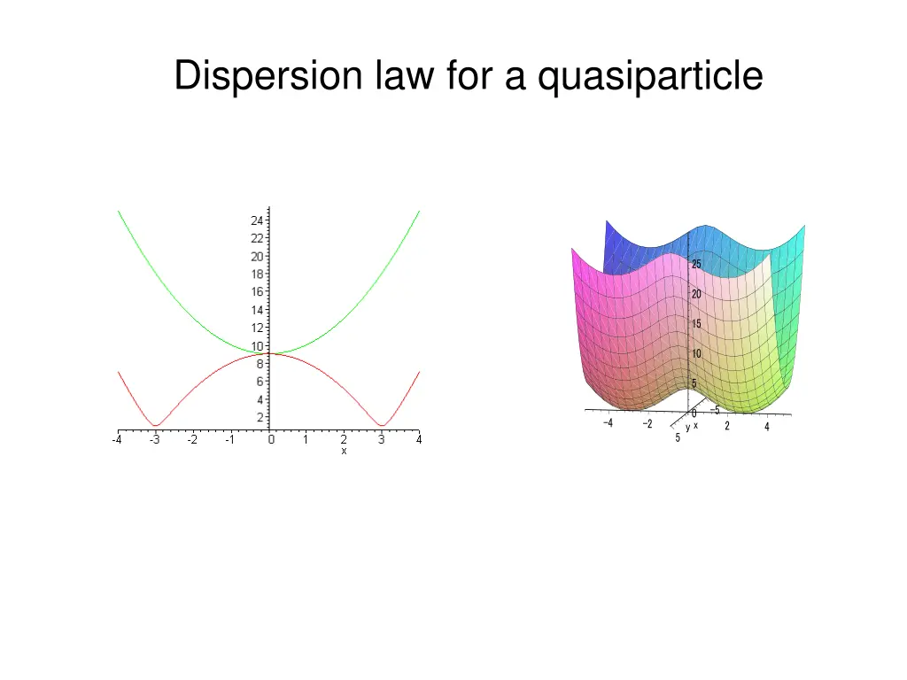 dispersion law for a quasiparticle