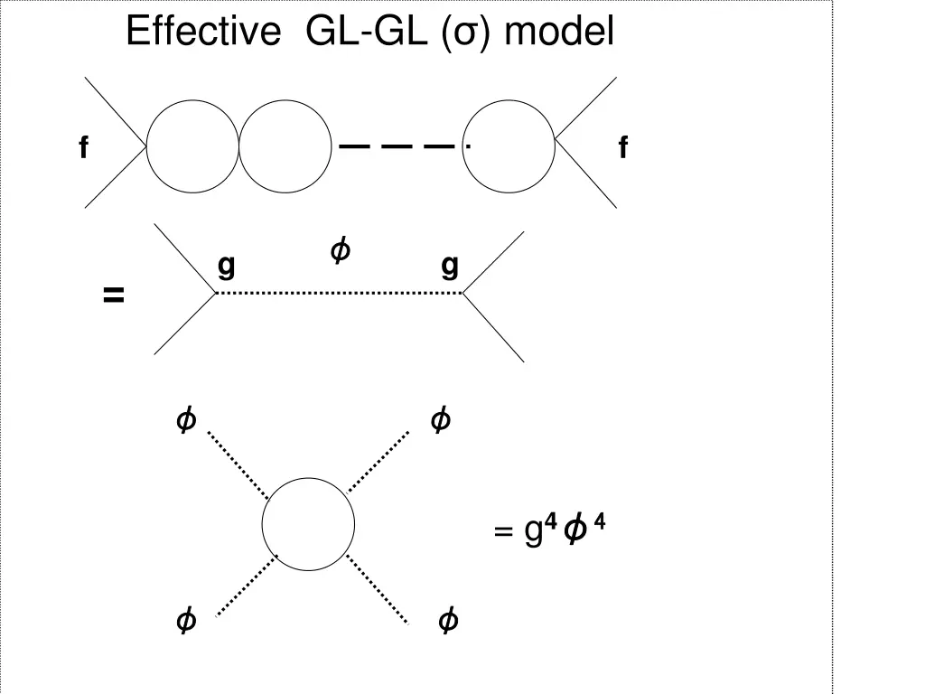 effective gl gl model