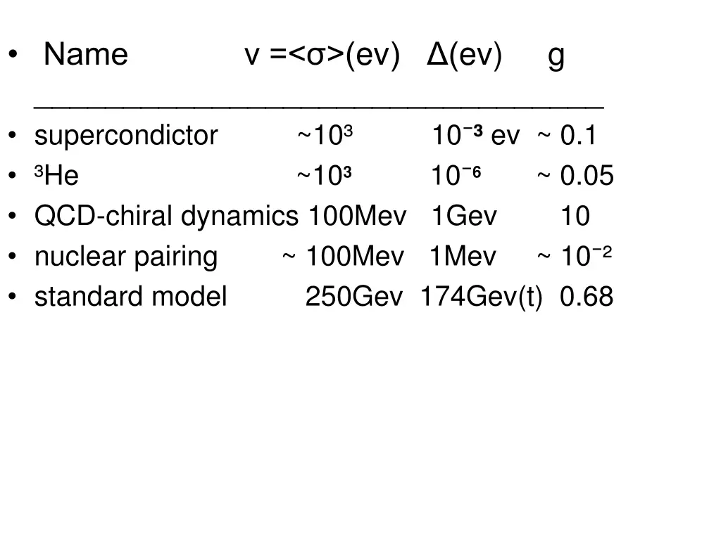 name v ev ev g supercondictor