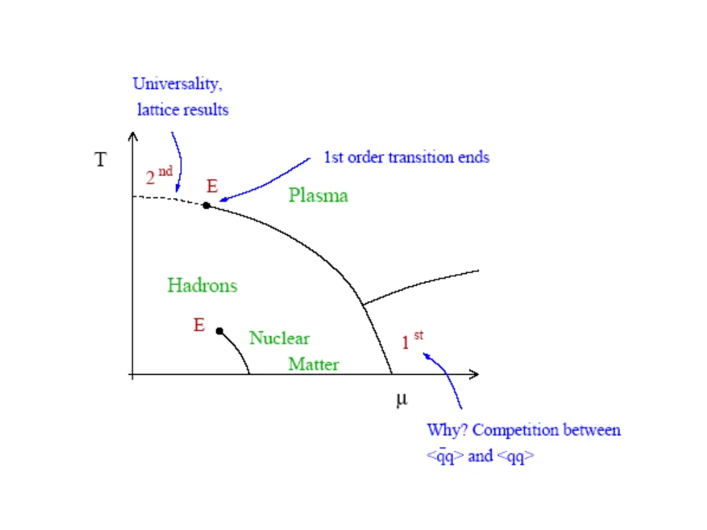 slide22