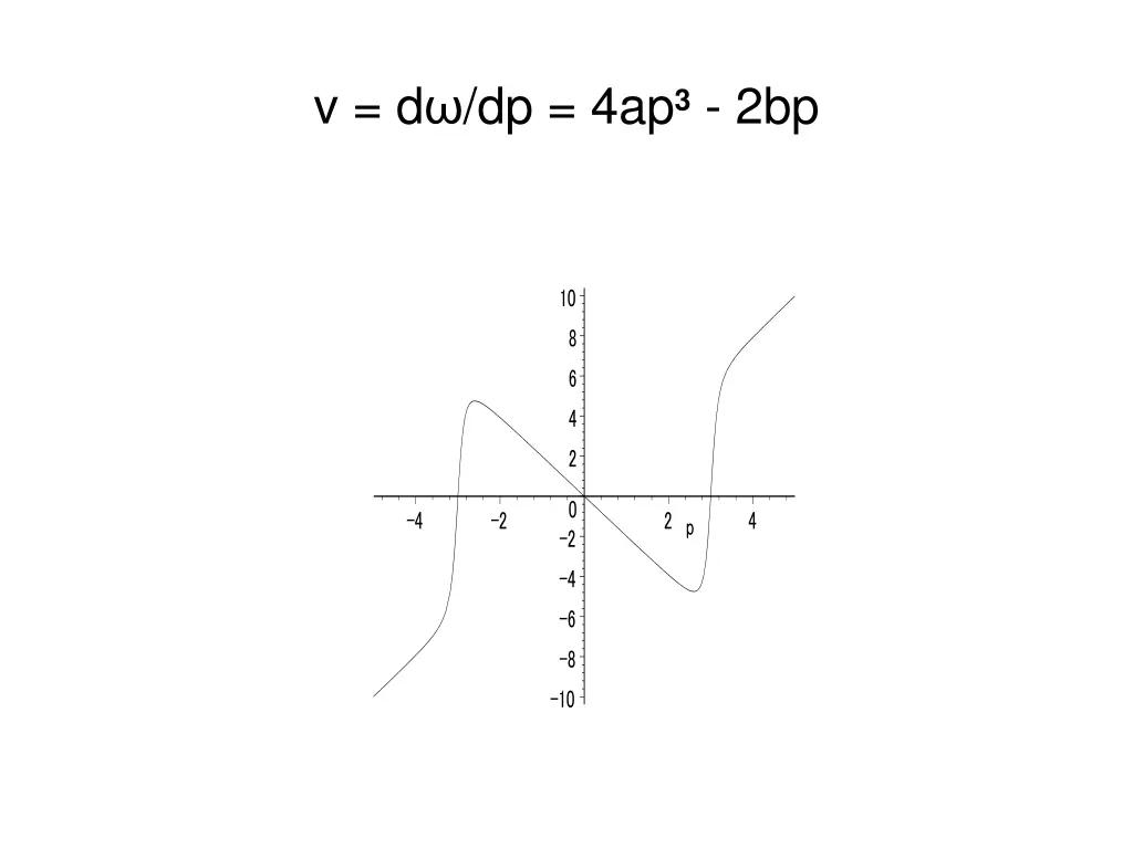 v d dp 4ap 3 2bp