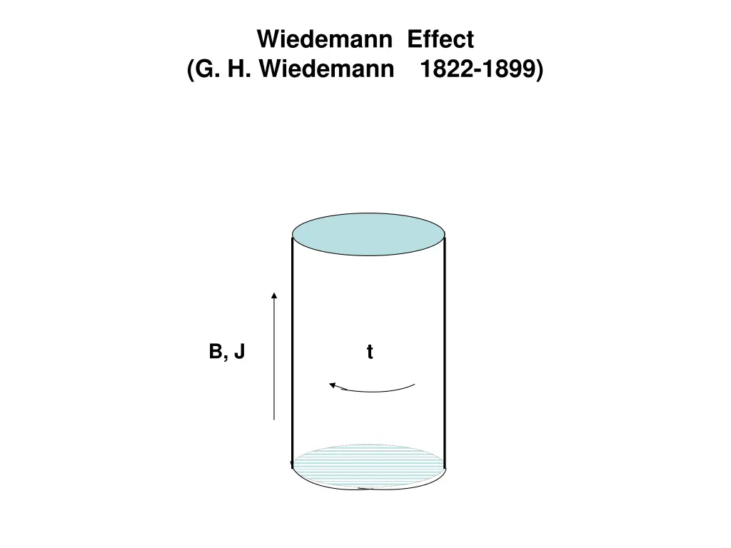 wiedemann effect g h wiedemann