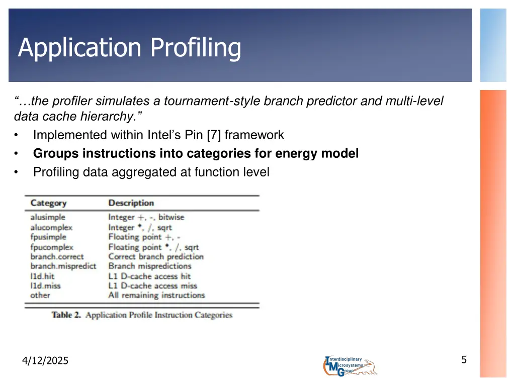 application profiling