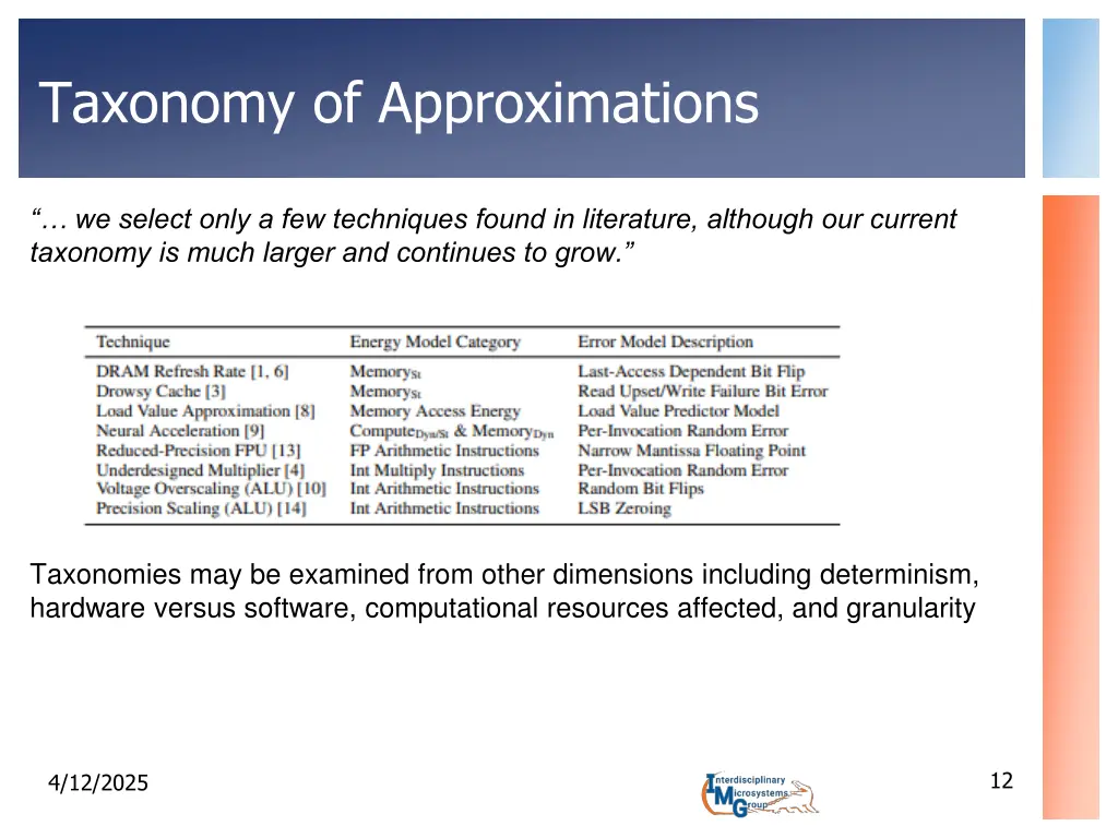 taxonomy of approximations