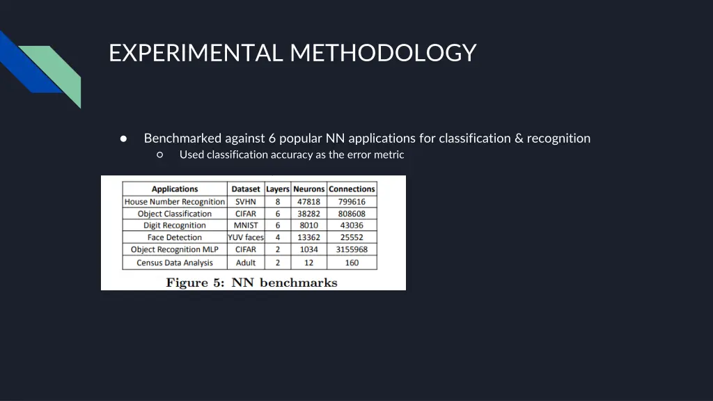 experimental methodology 1