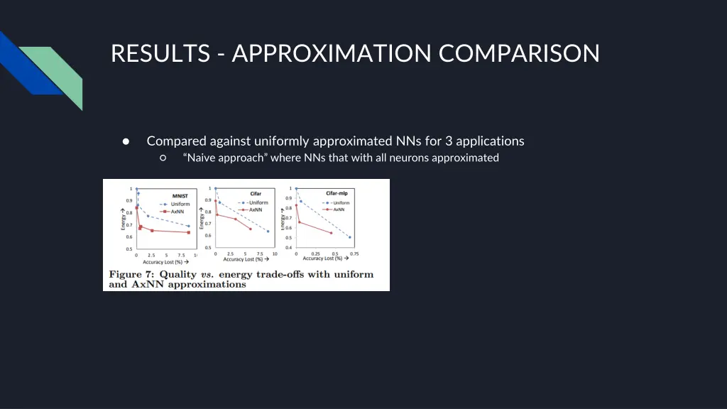 results approximation comparison