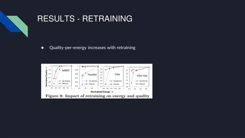 results retraining