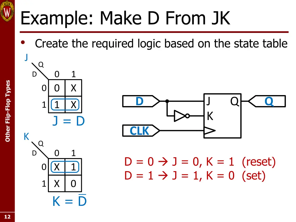 example make d from jk create the required logic