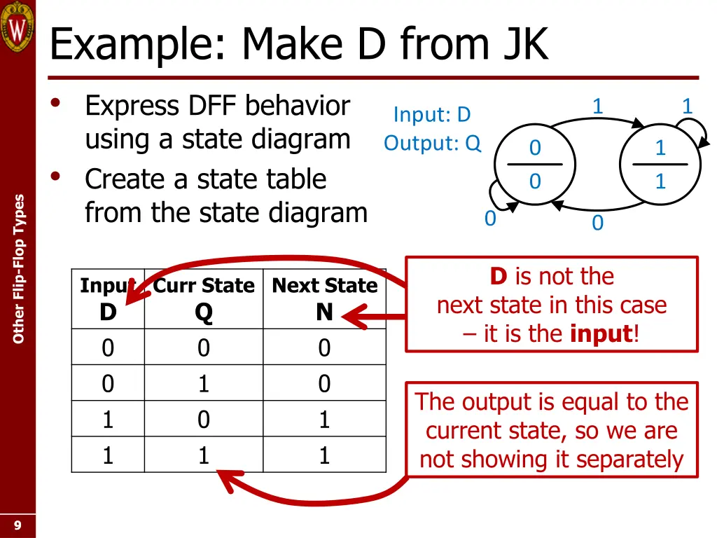 example make d from jk express dff behavior using