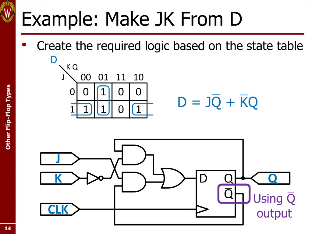 example make jk from d create the required logic