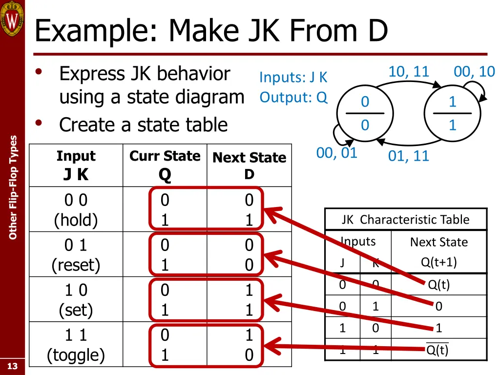 example make jk from d express jk behavior using