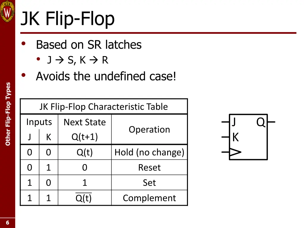 jk flip flop based on sr latches j s k r avoids
