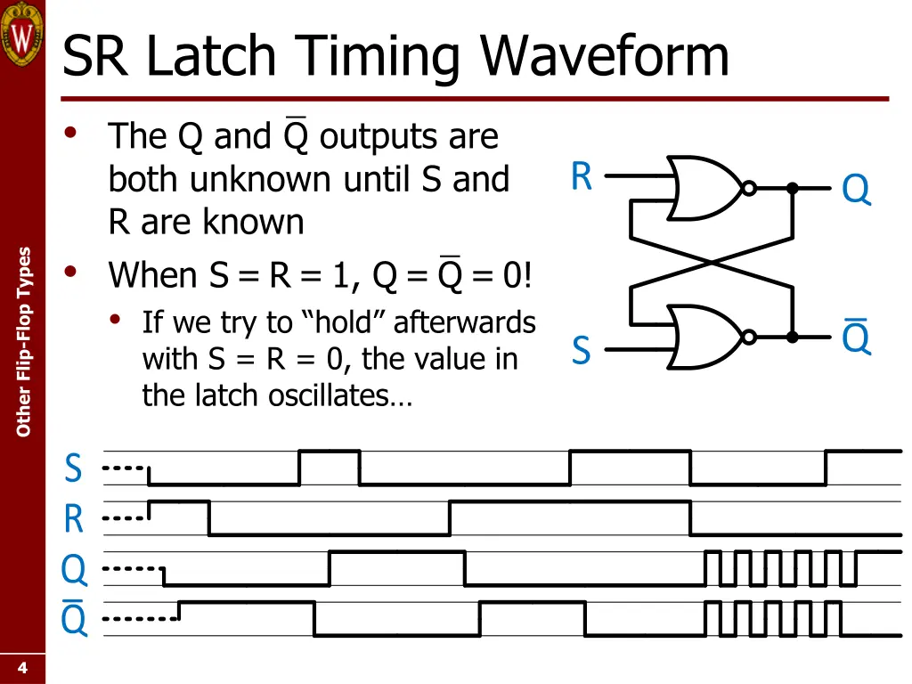 sr latch timing waveform the q and q outputs