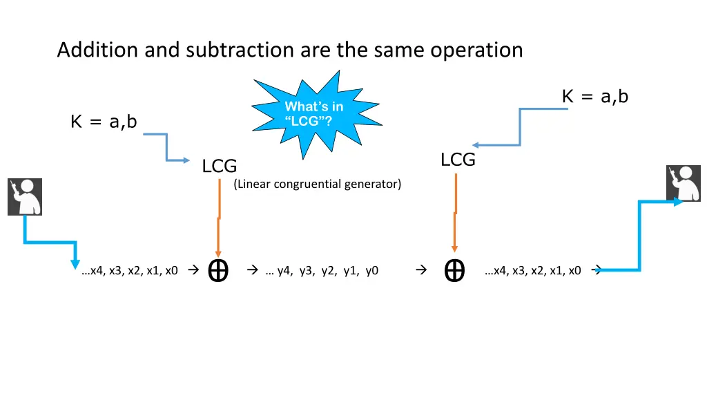 addition and subtraction are the same operation 1