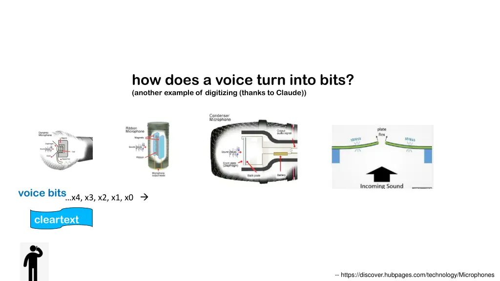 how does a voice turn into bits another example