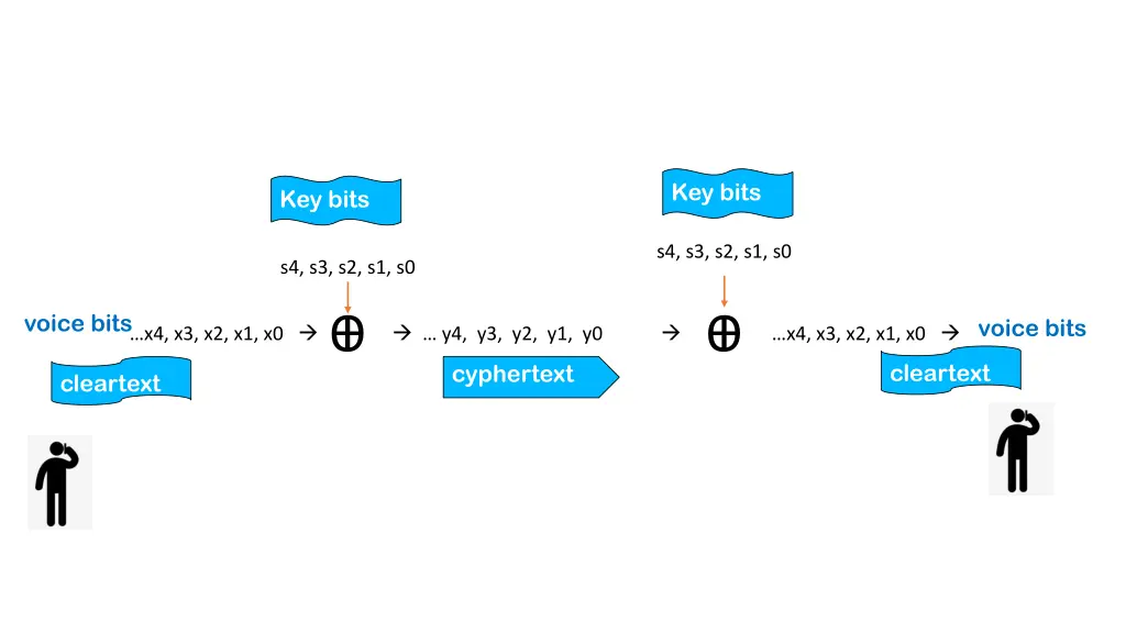 key bits
