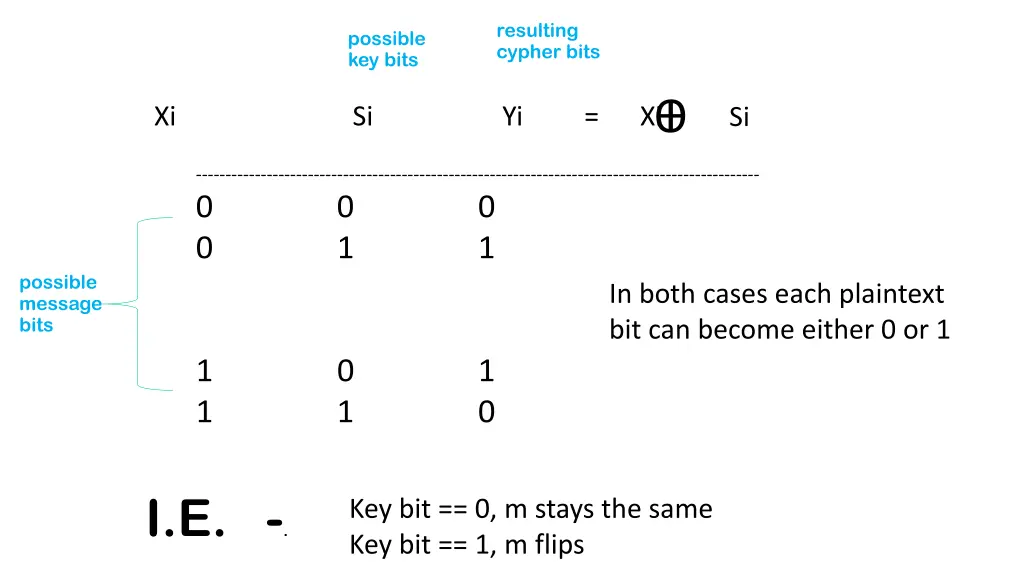 resulting cypher bits