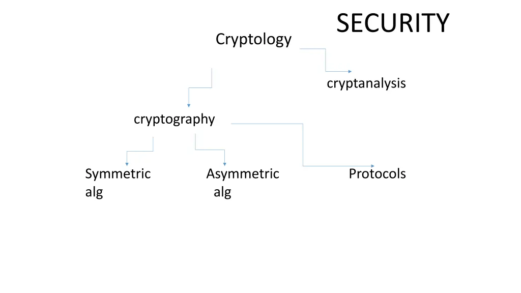 security 1