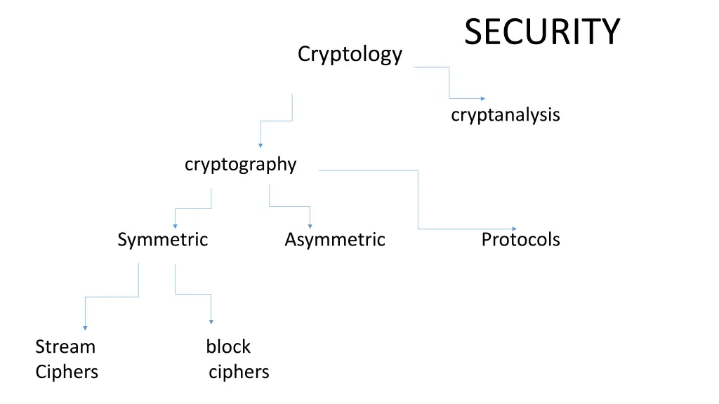 security 2