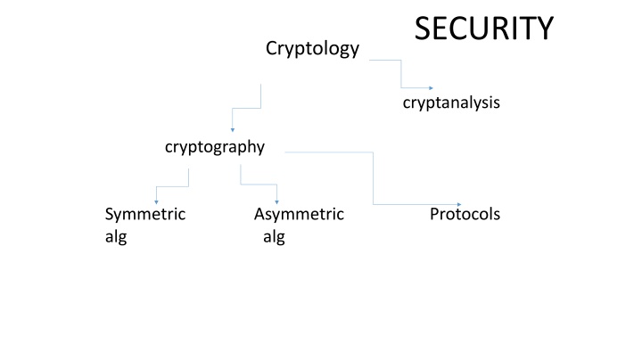security