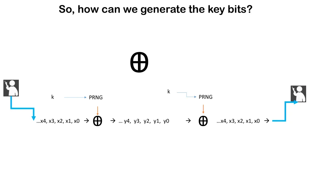 so how can we generate the key bits