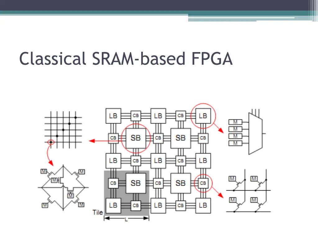 classical sram based fpga