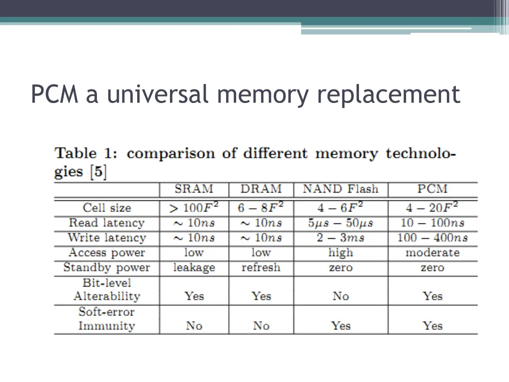 pcm a universal memory replacement