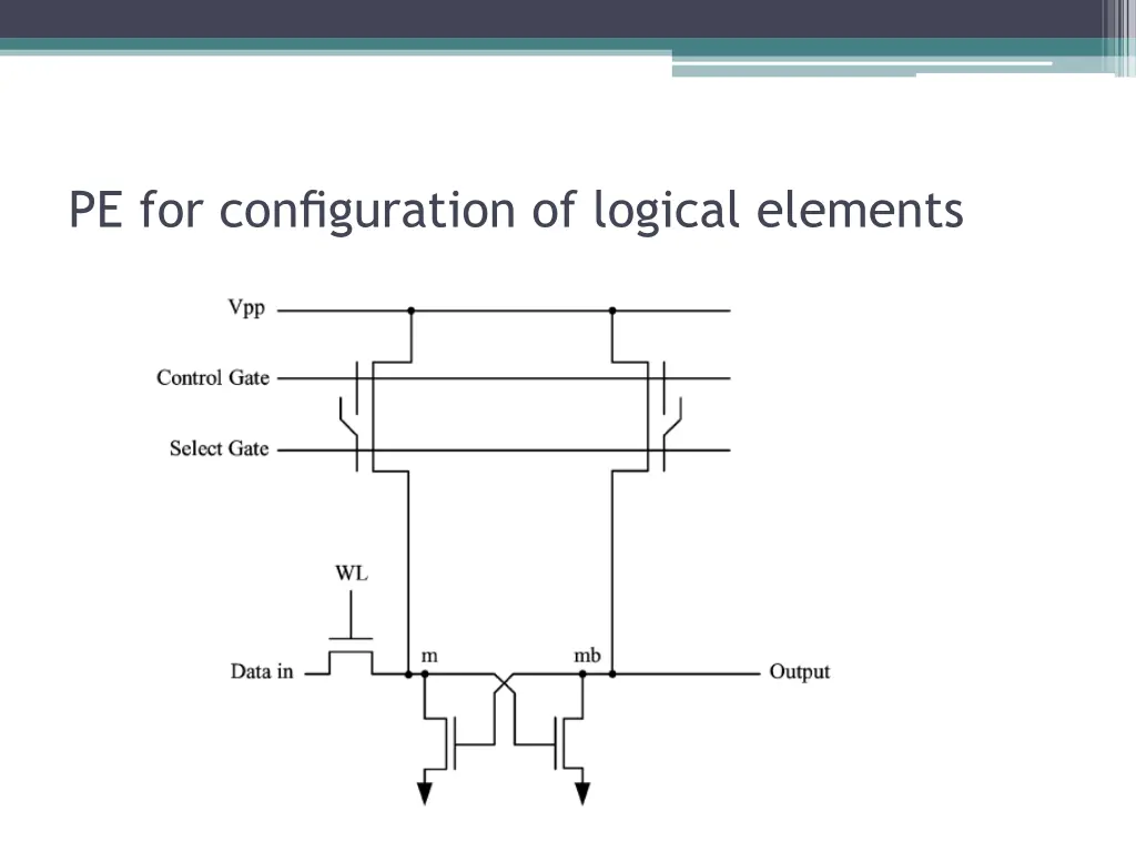 pe for configuration of logical elements