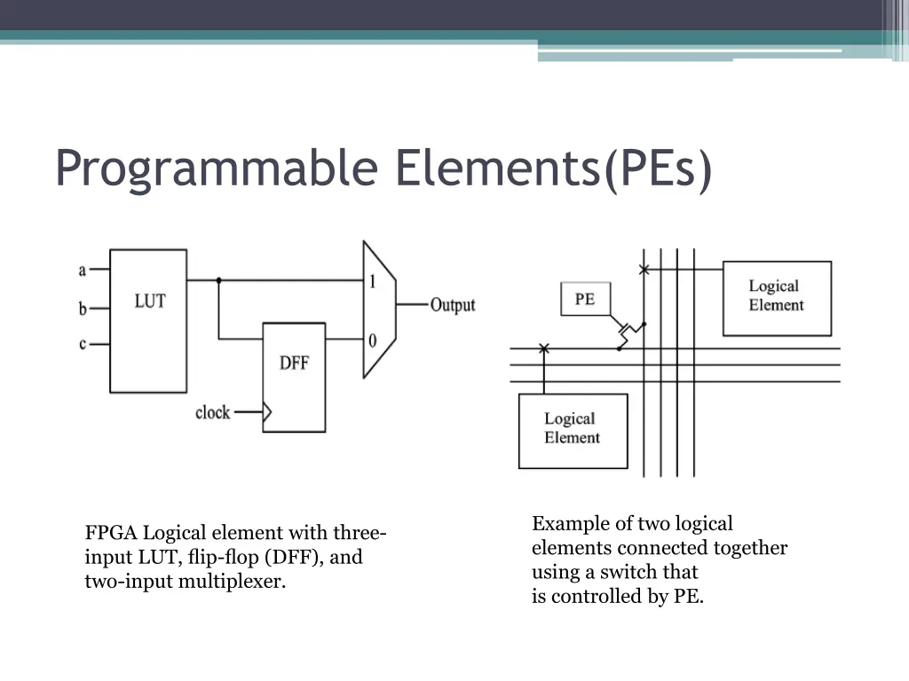 programmable elements pes