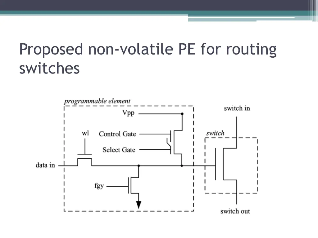 proposed non volatile pe for routing switches