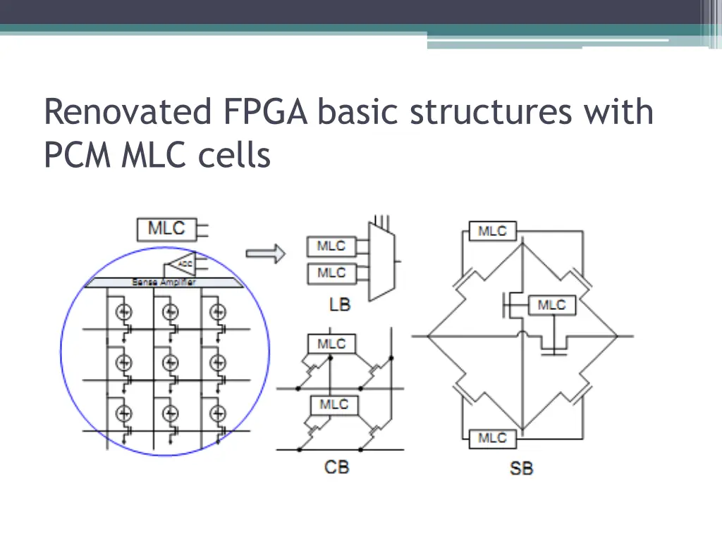 renovated fpga basic structures with pcm mlc cells