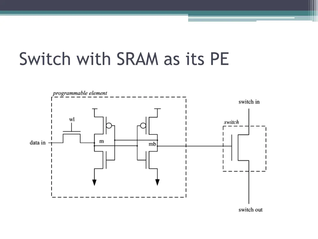 switch with sram as its pe