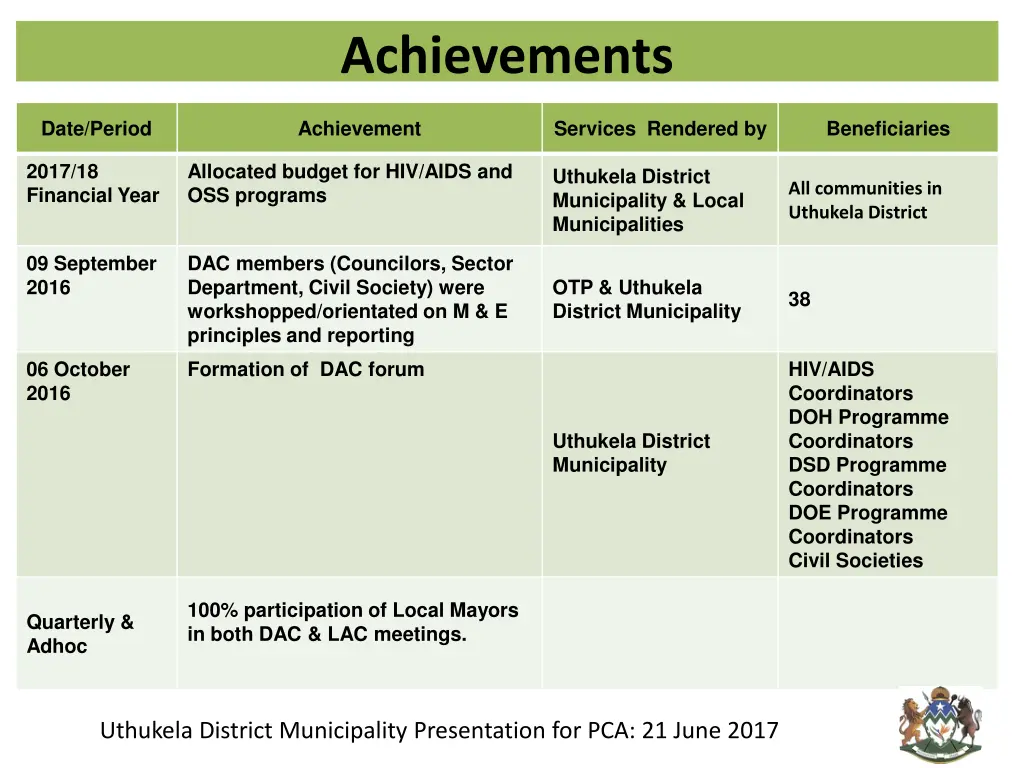 achievements