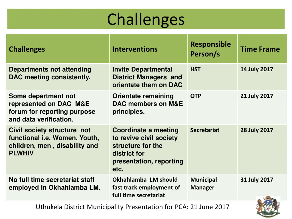 challenges