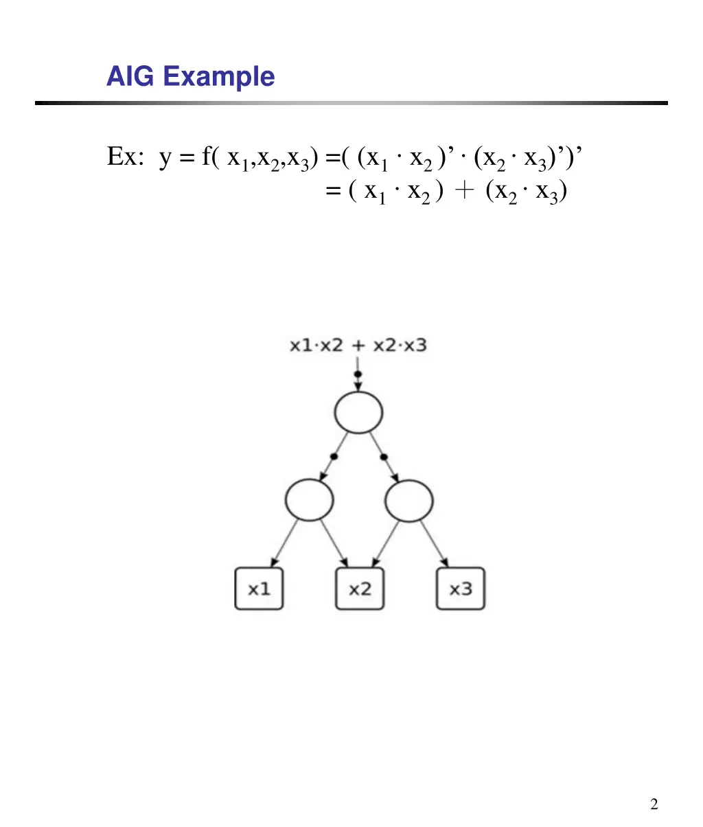 aig example