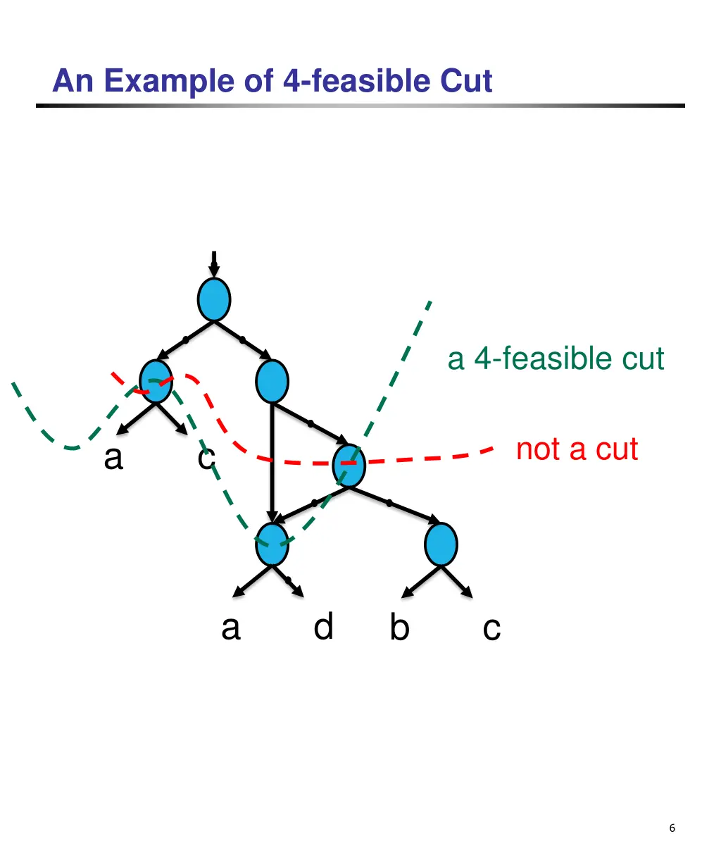an example of 4 feasible cut