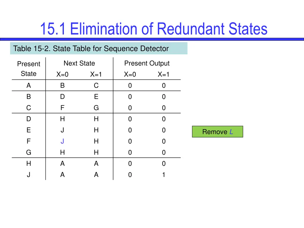 15 1 elimination of redundant states 12