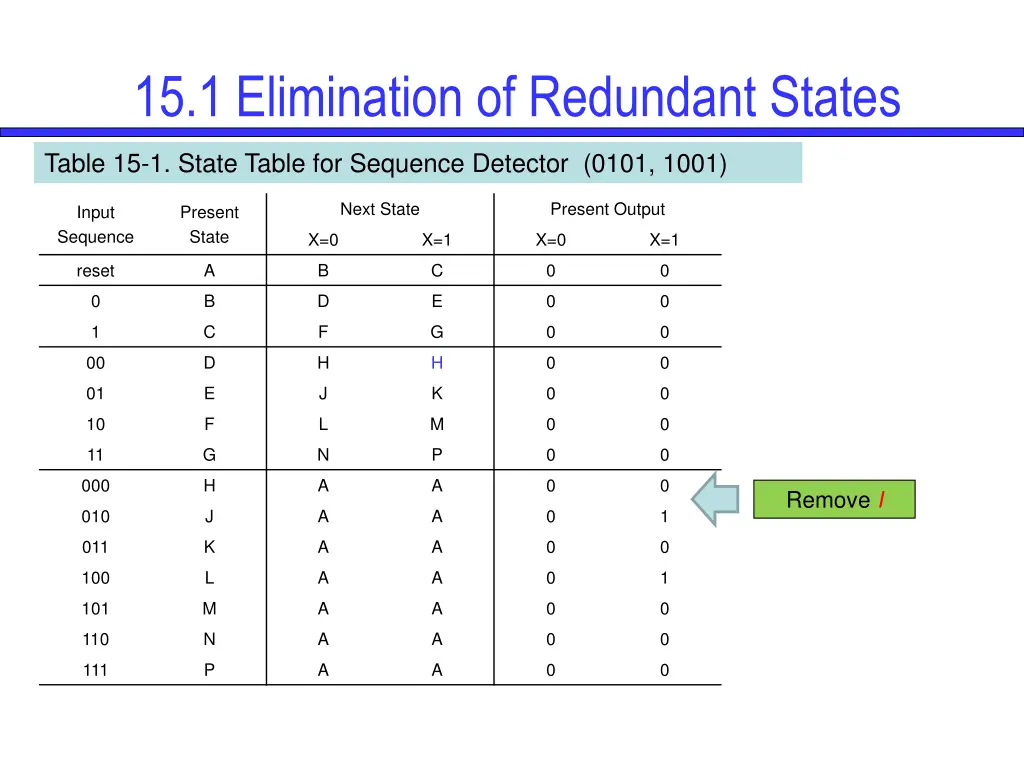 15 1 elimination of redundant states 6