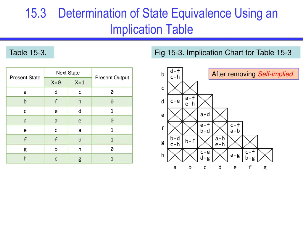 15 3 determination of state equivalence using 2