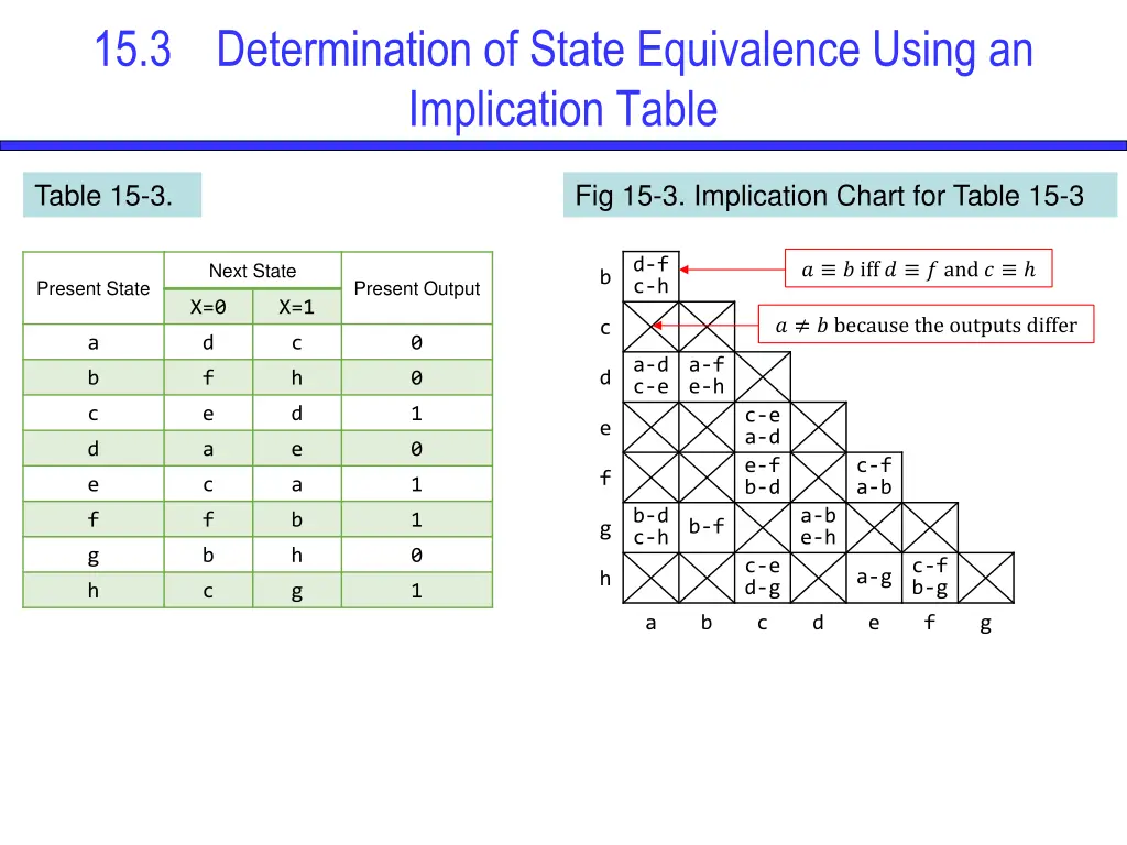 15 3 determination of state equivalence using