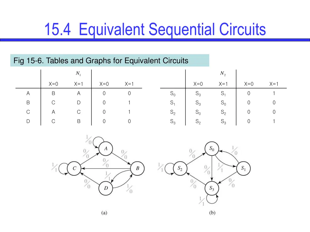 15 4 equivalent sequential circuits 1