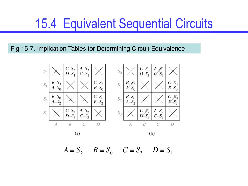 15 4 equivalent sequential circuits 2
