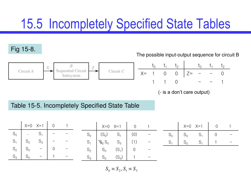 15 5 incompletely specified state tables